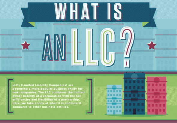 What is an LLC? Should you have one? How does it compare to other businesses?
