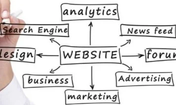 Marketing Strategy
